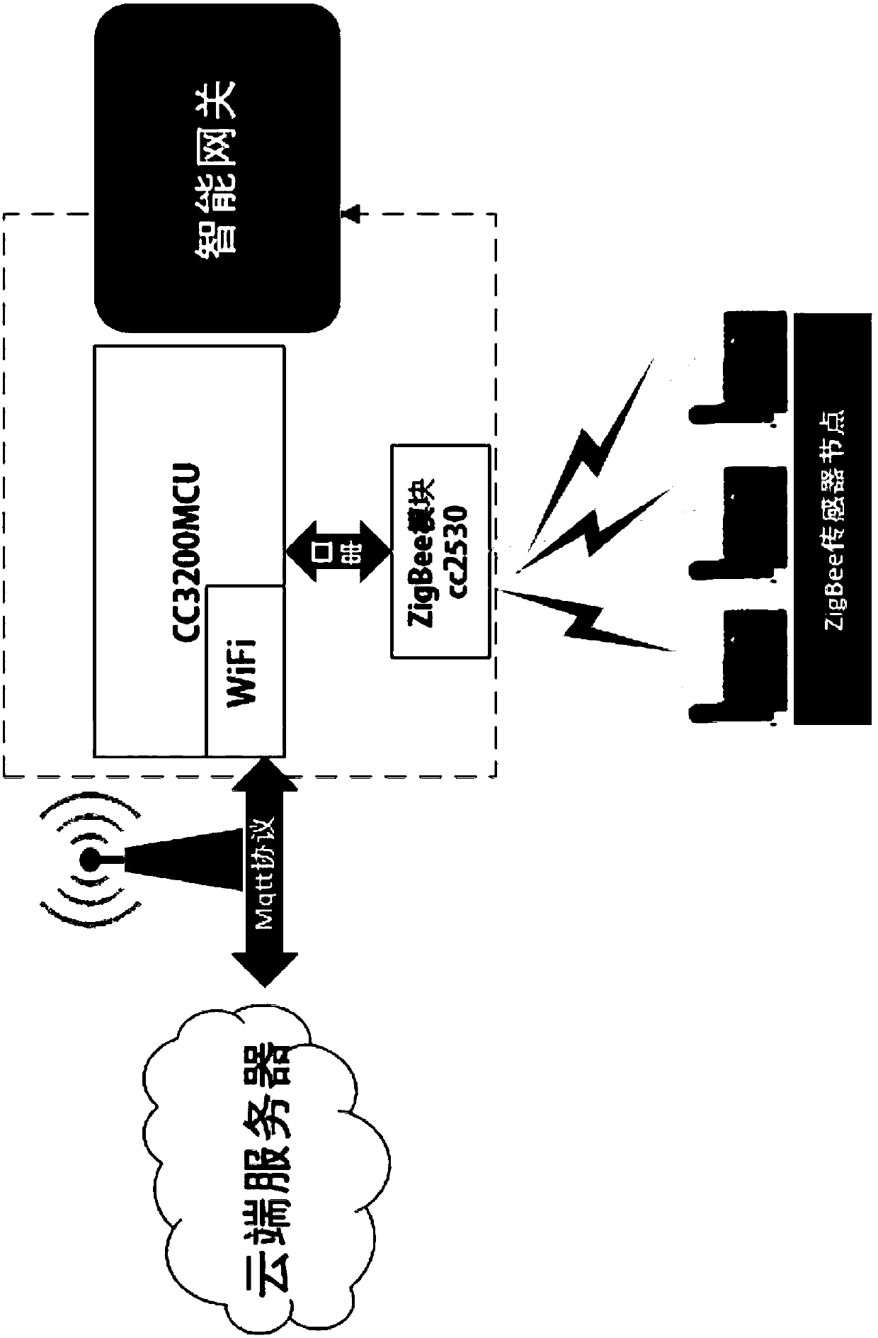 Fire fighting escape and rescue system applied in urban complex environment