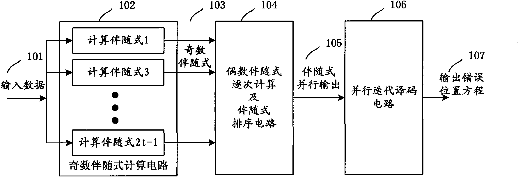 High-speed and low-delay Berlekamp-Massey iteration decoding circuit for broadcast channel (BCH) decoder