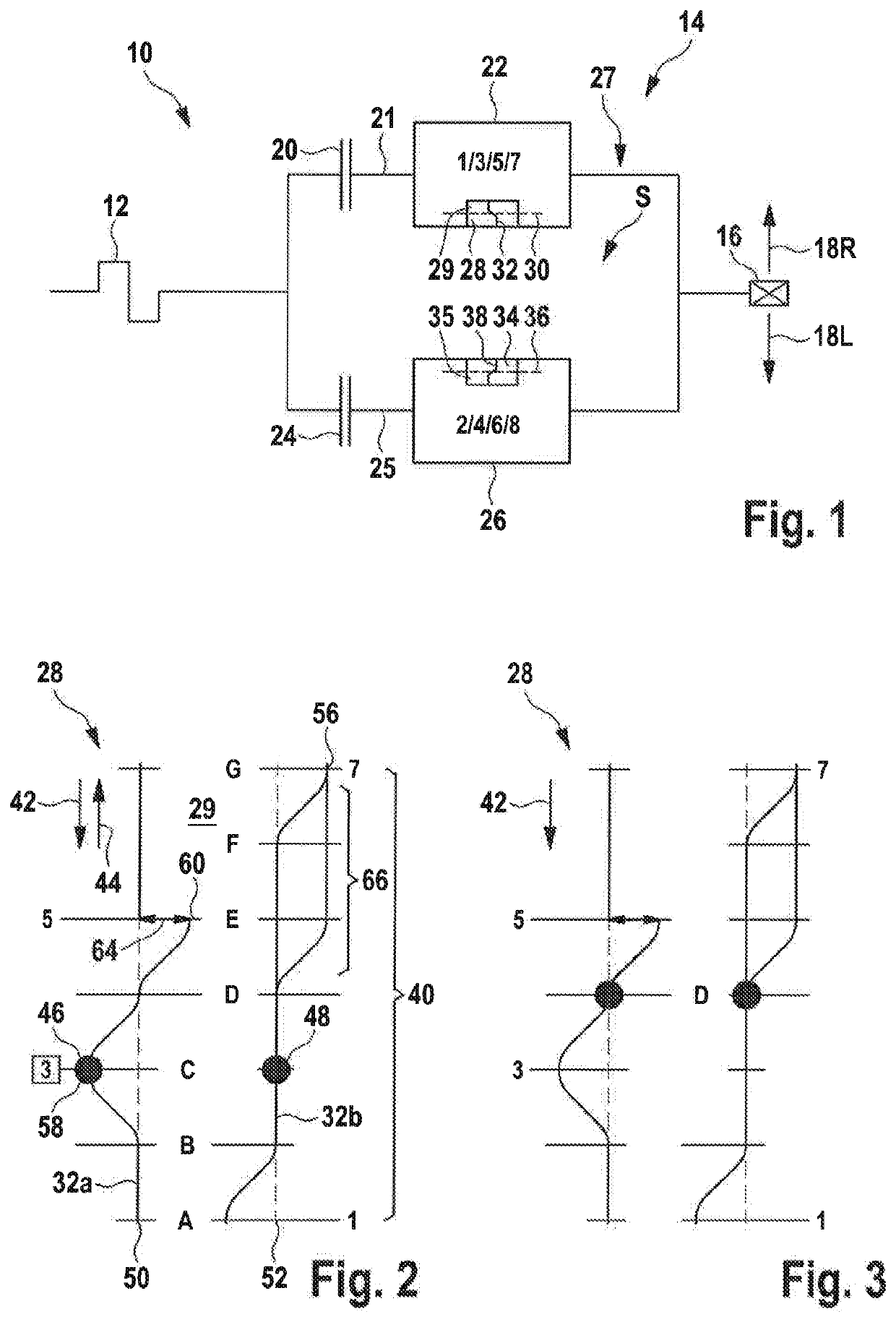 Selector drum and motor-vehicle manual transmission