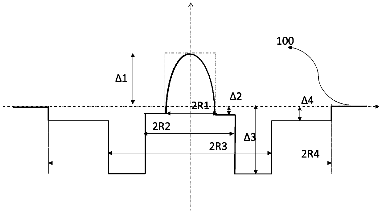 Bending-resistant single-mode optical fiber