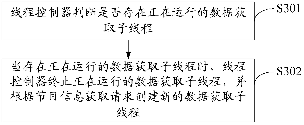 epg refreshing method and system