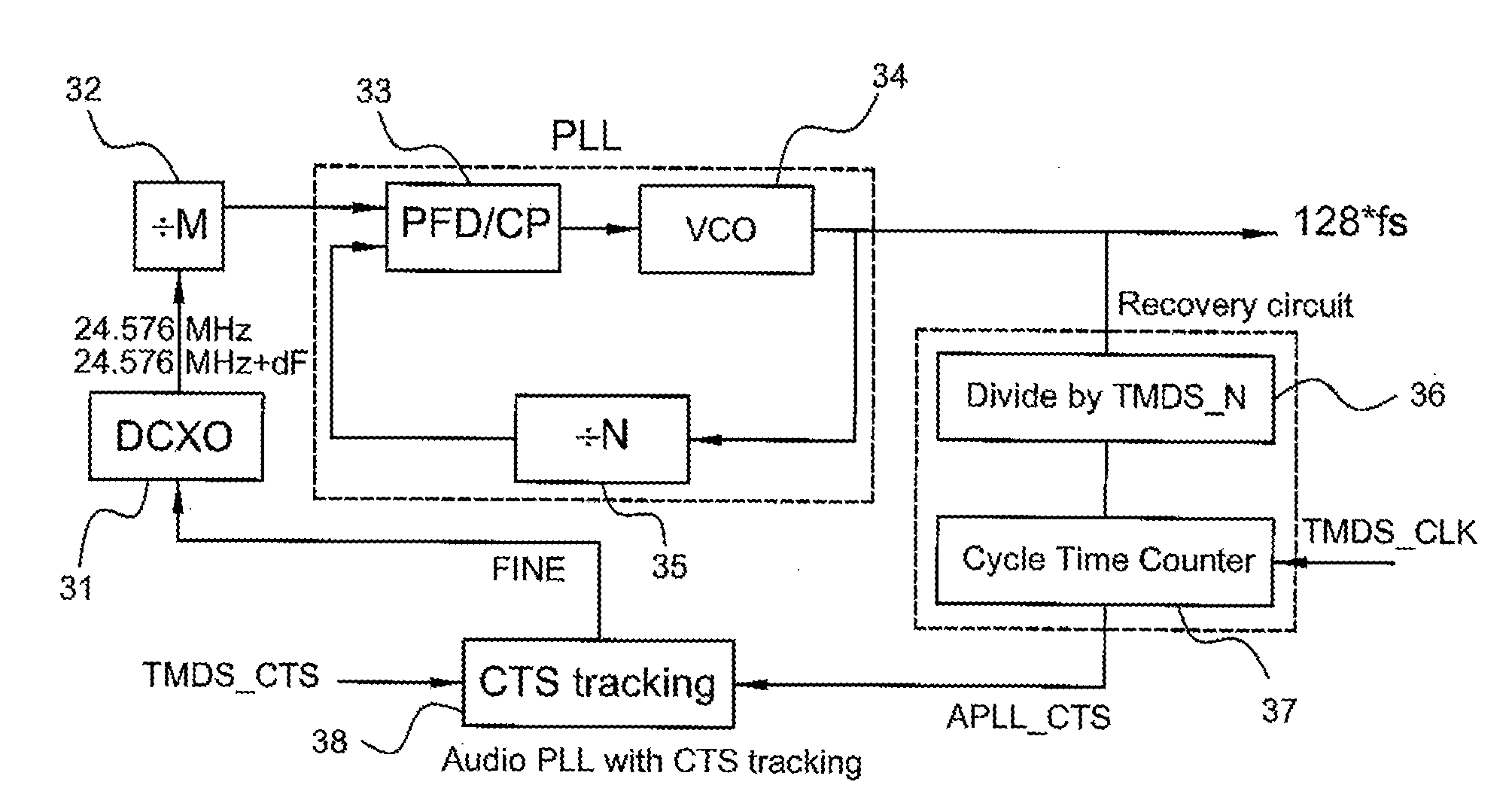 Audio clock regenerator with precisely tracking mechanism