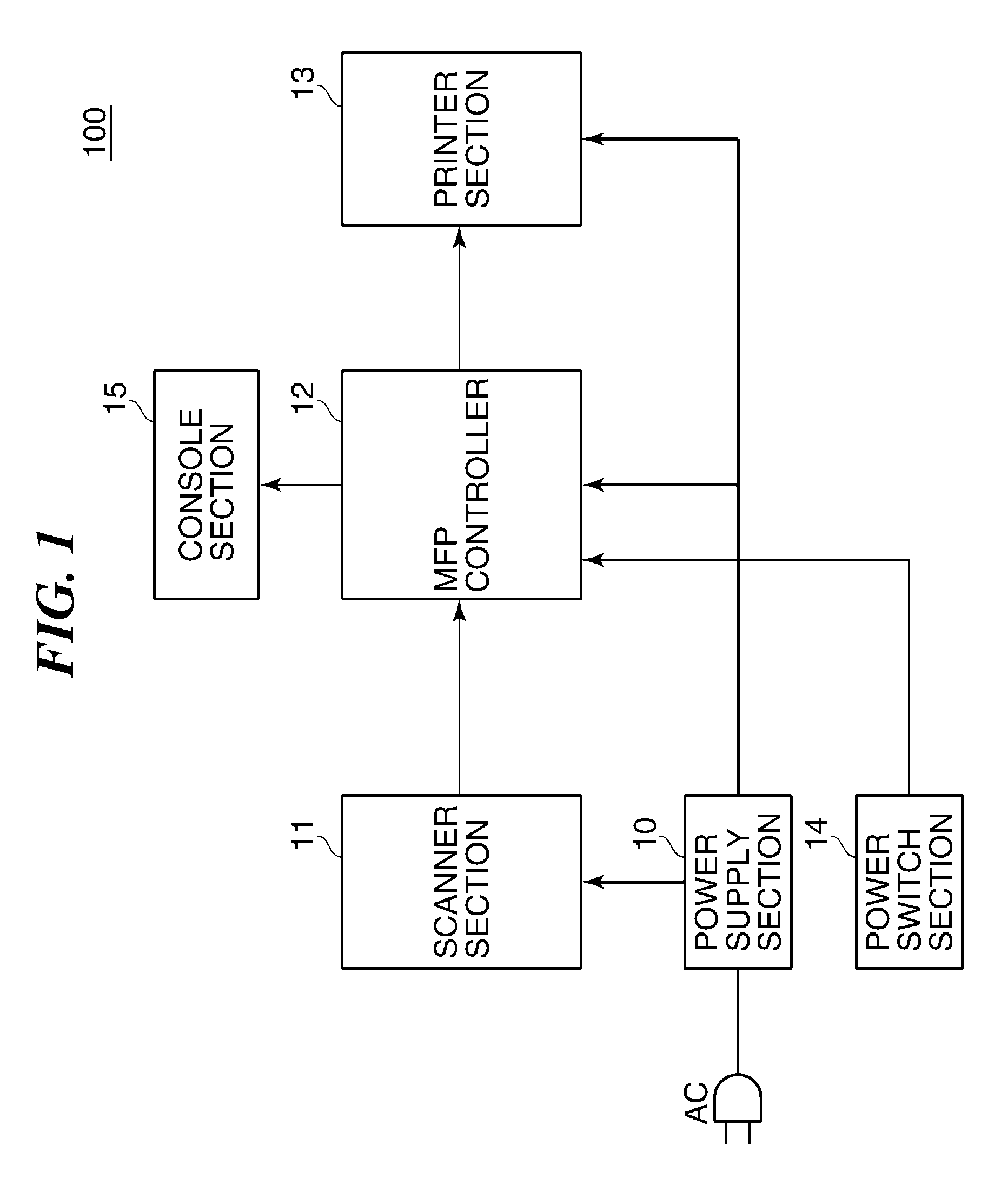 Image forming apparatus that shifts to state where quick activation is possible, method of controlling the same, and storage medium