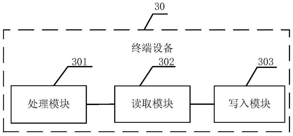 System starting method and related equipment