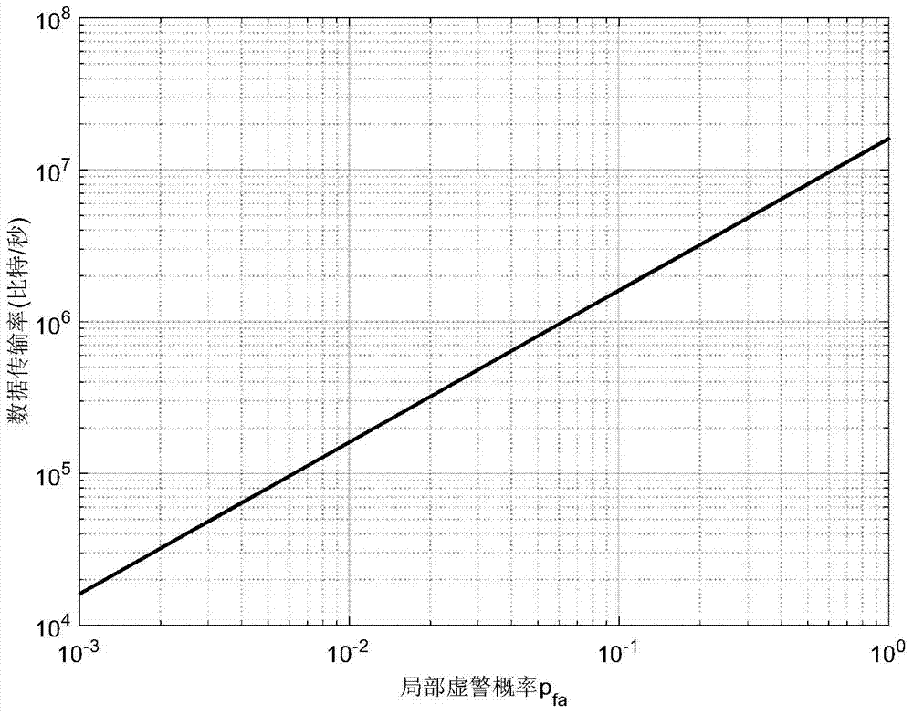 A radar target detection method under the constraint of data transmission rate