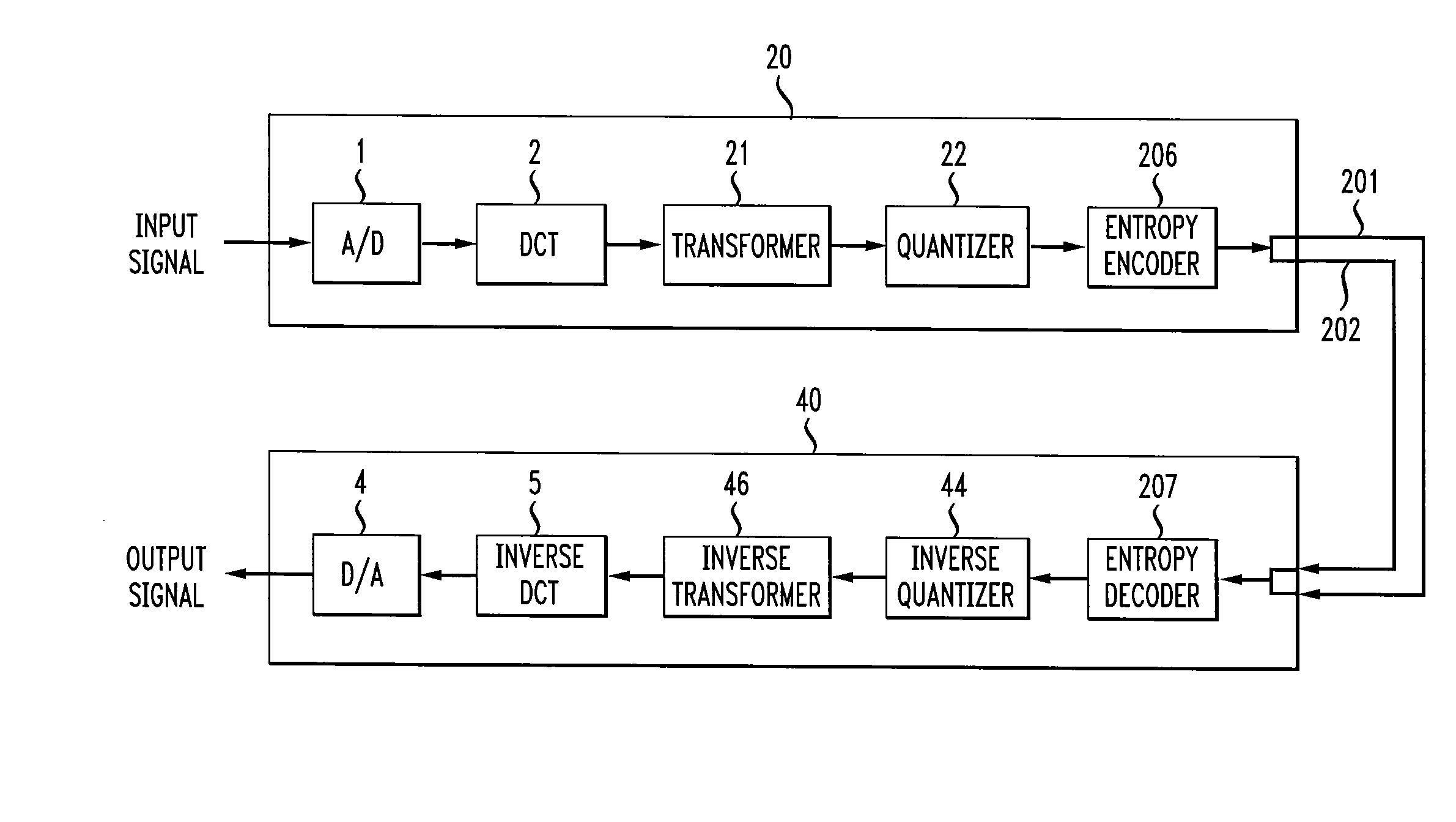 Multiple description coding communication system