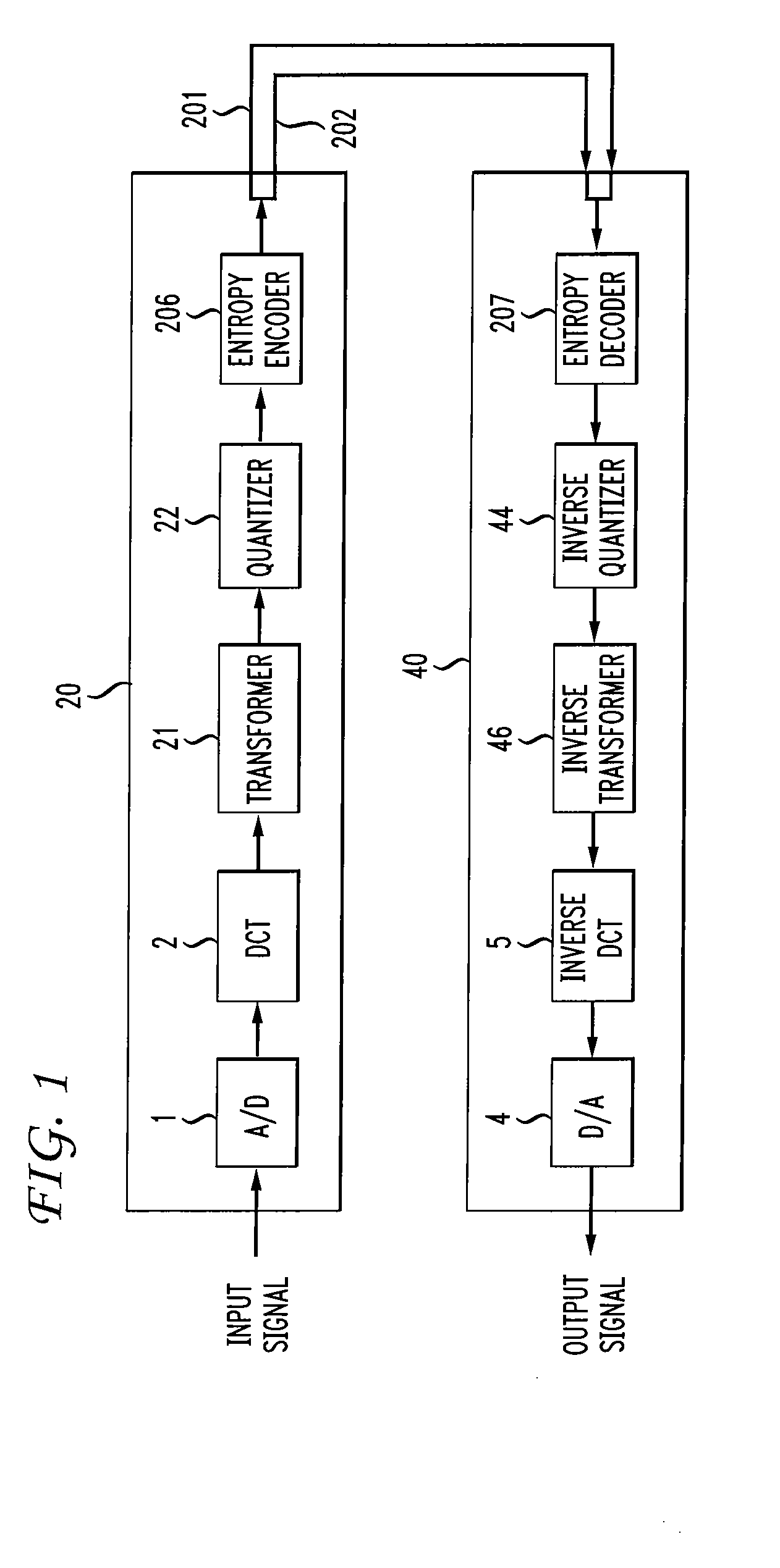 Multiple description coding communication system