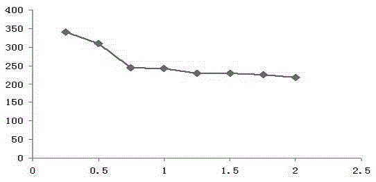 Apparatus and method for recovering petroleum and phenols from oilfield produced wastewater