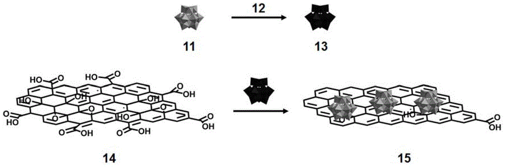 Method for preparing graphene and polyoxometalate composite through electrochemical reduction