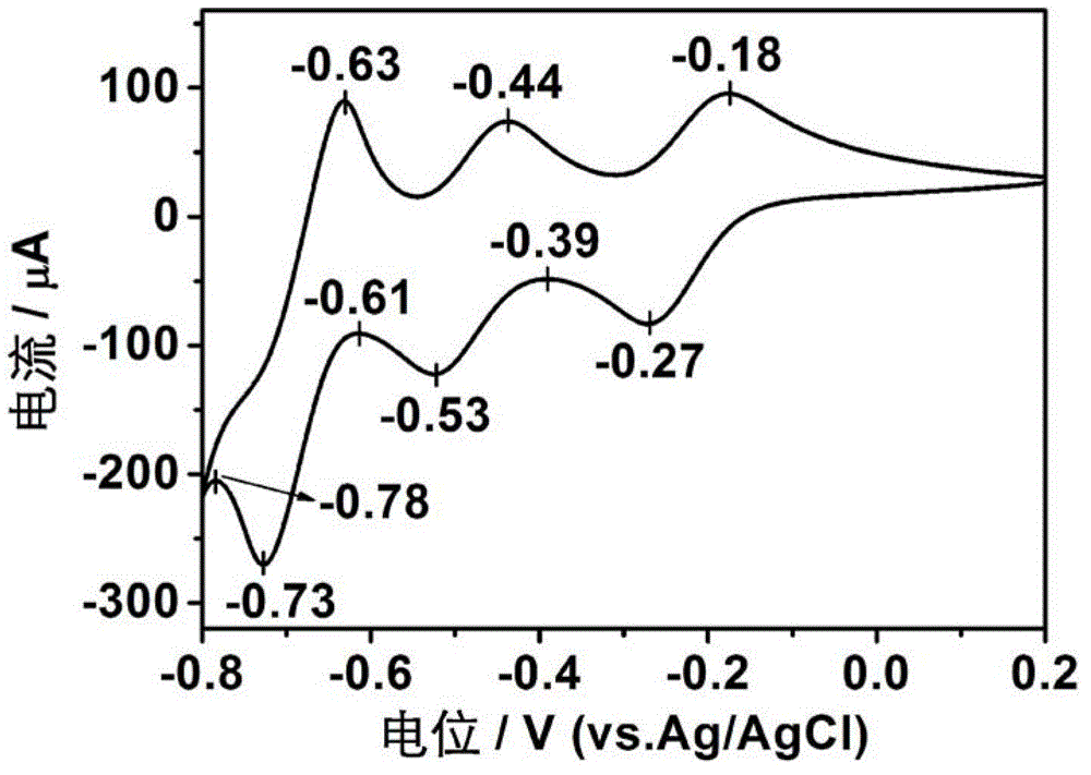 Method for preparing graphene and polyoxometalate composite through electrochemical reduction