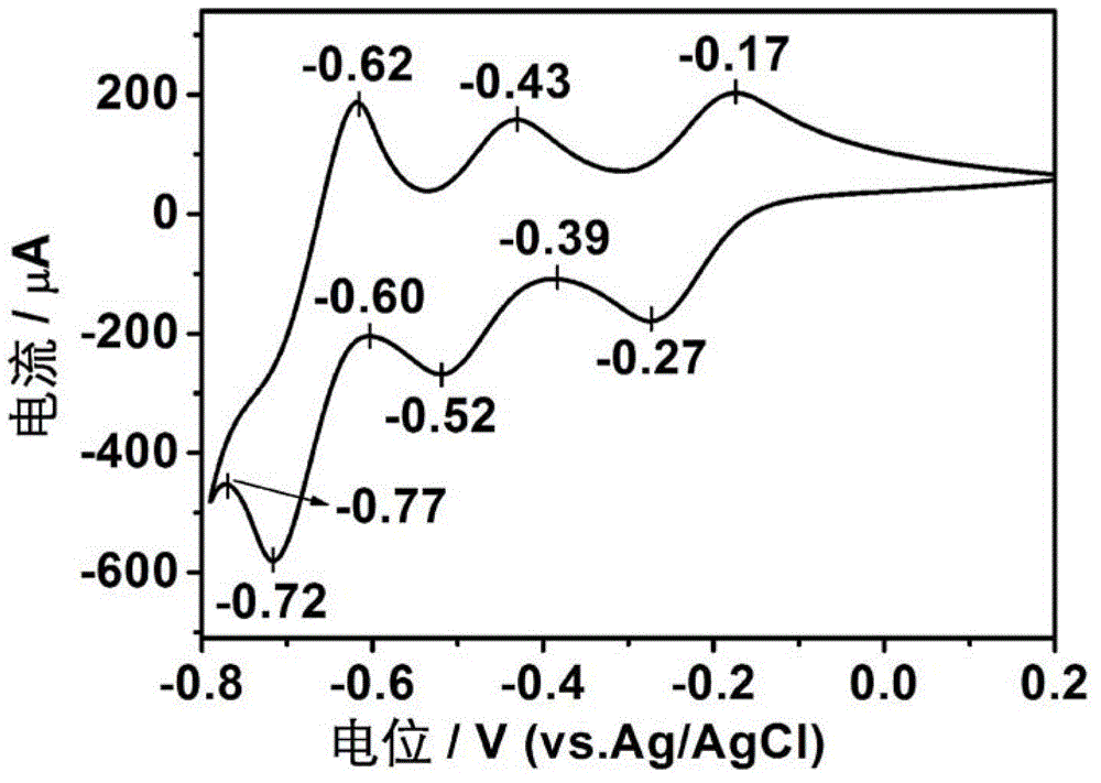 Method for preparing graphene and polyoxometalate composite through electrochemical reduction