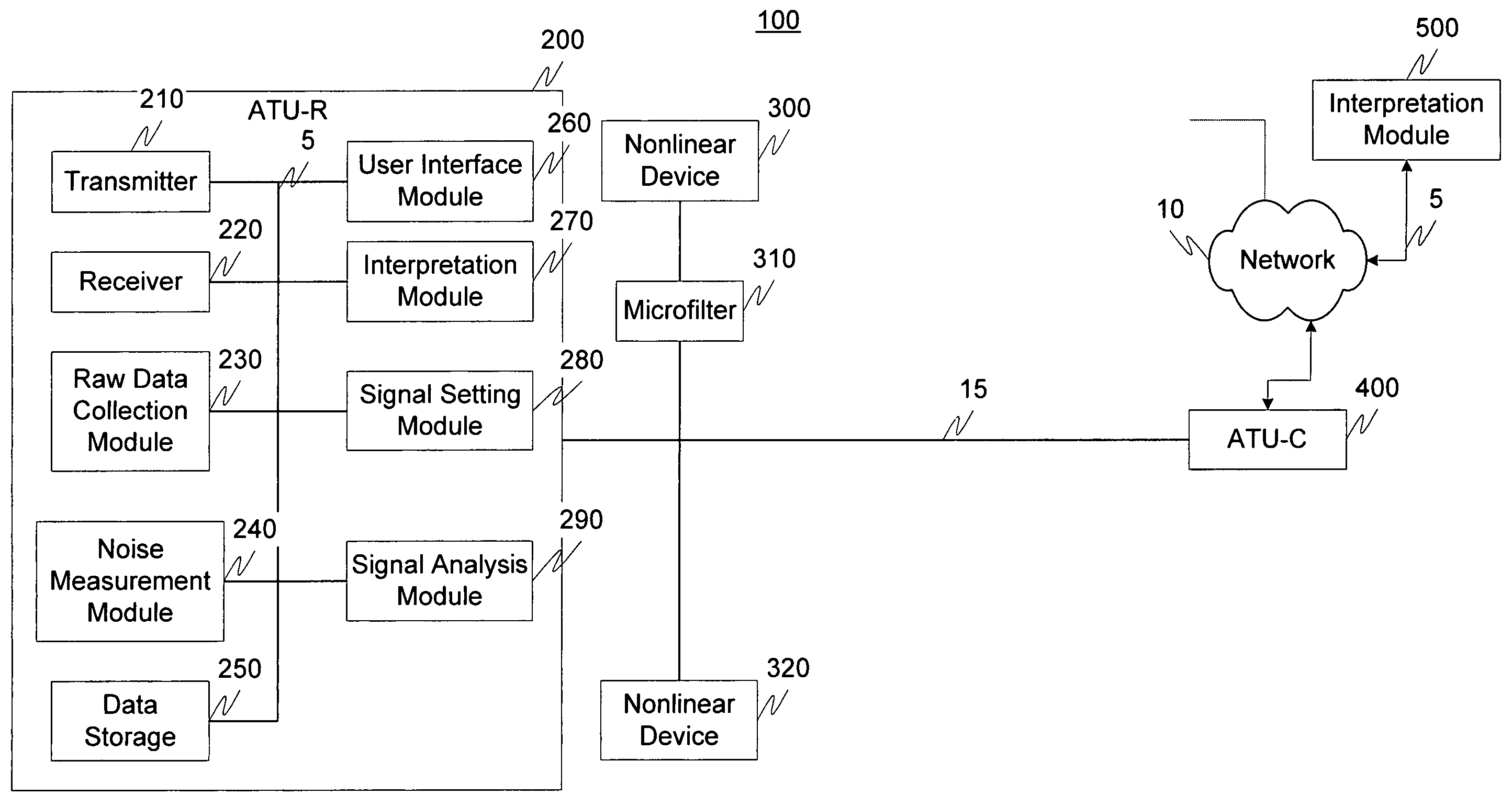 Nonlinear device detection