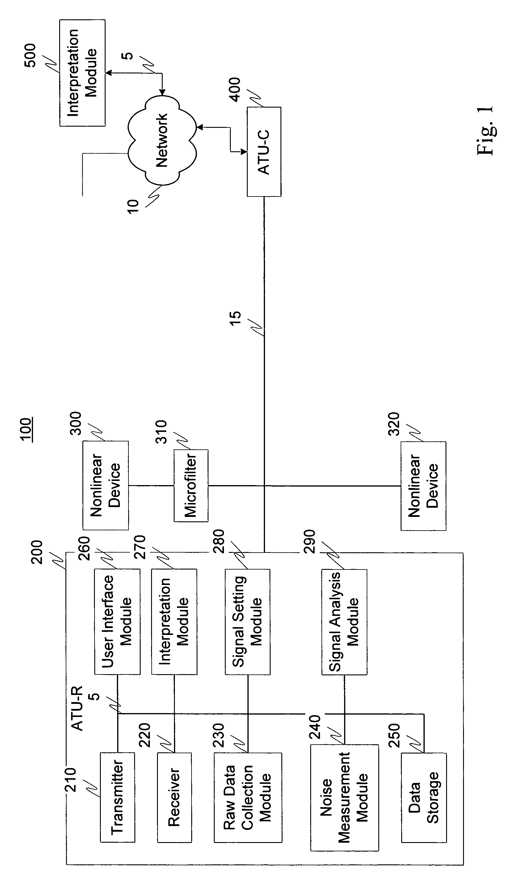 Nonlinear device detection