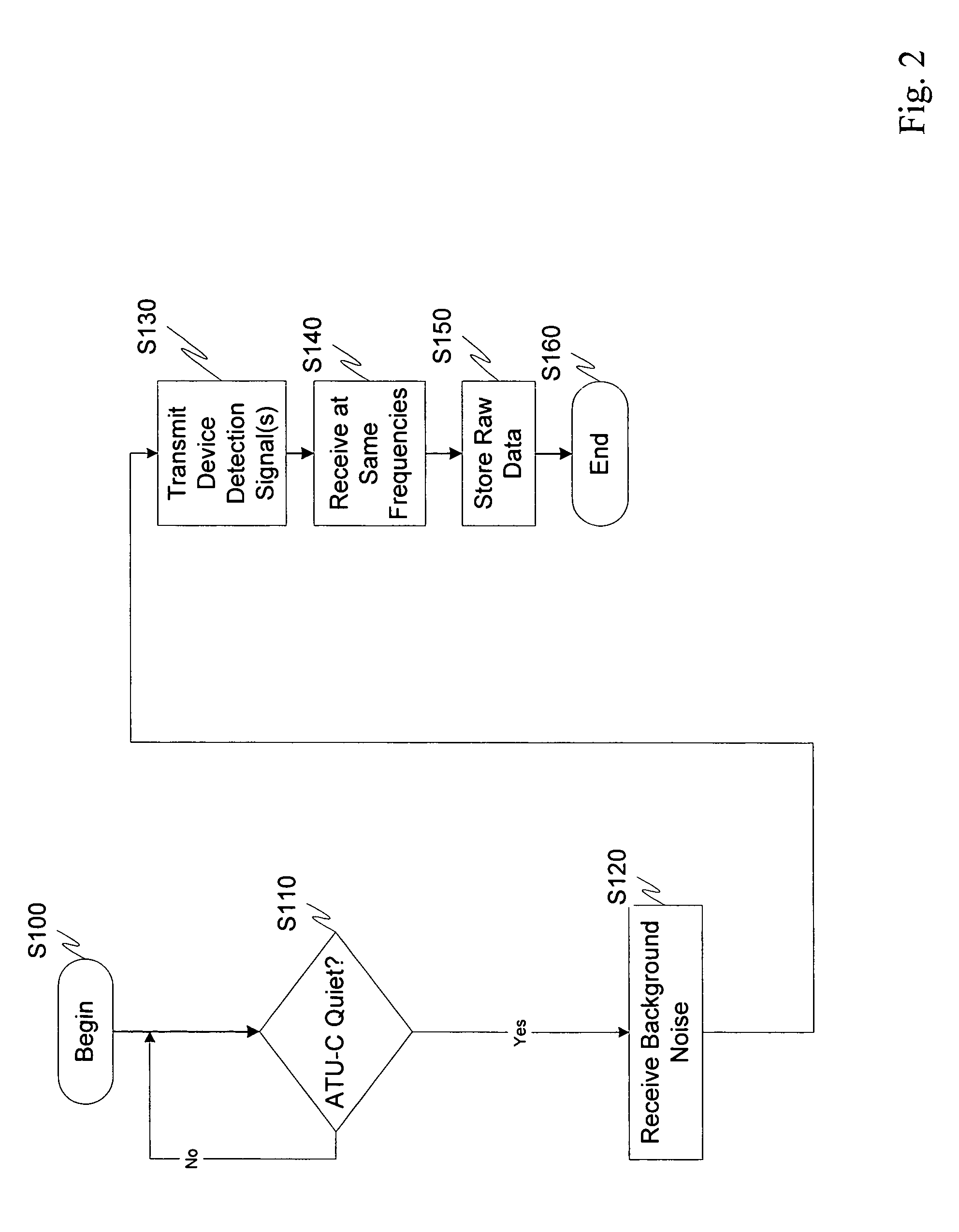 Nonlinear device detection