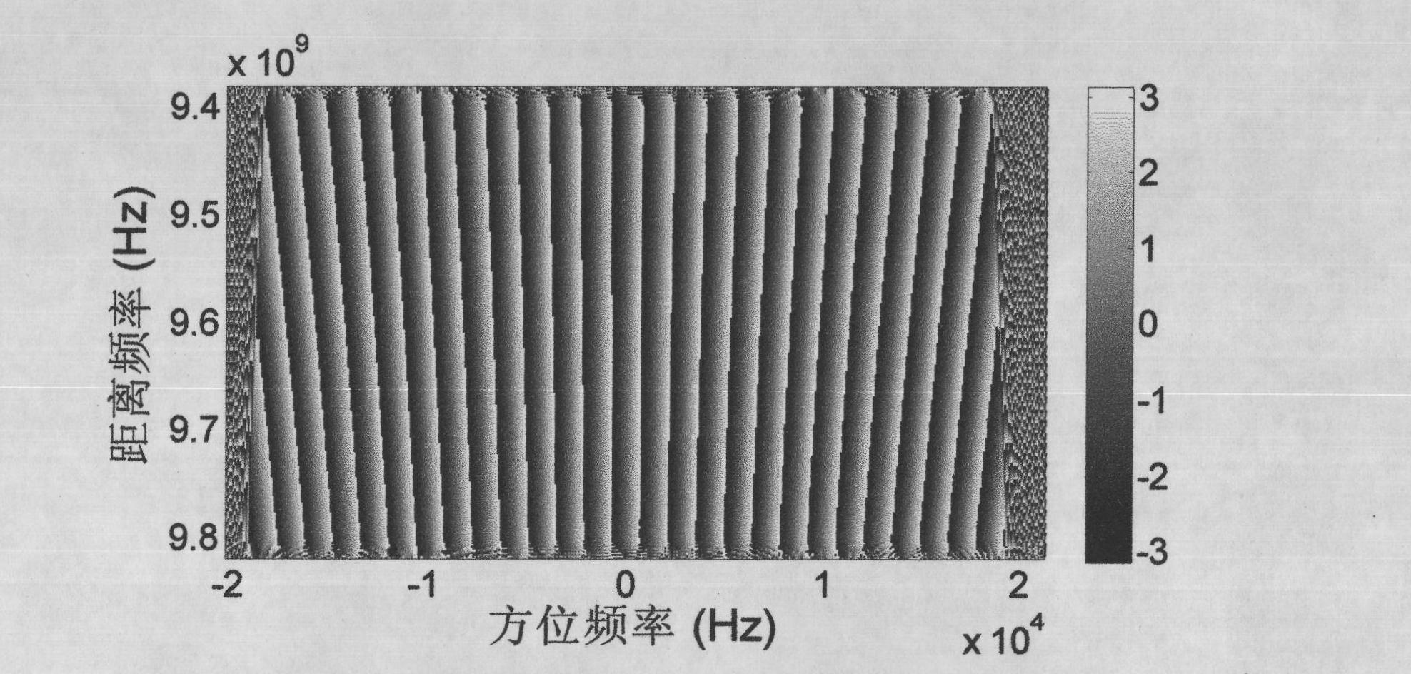 Method for preprocessing high speed platform ultra-high resolution stop and reserves (SAR) data