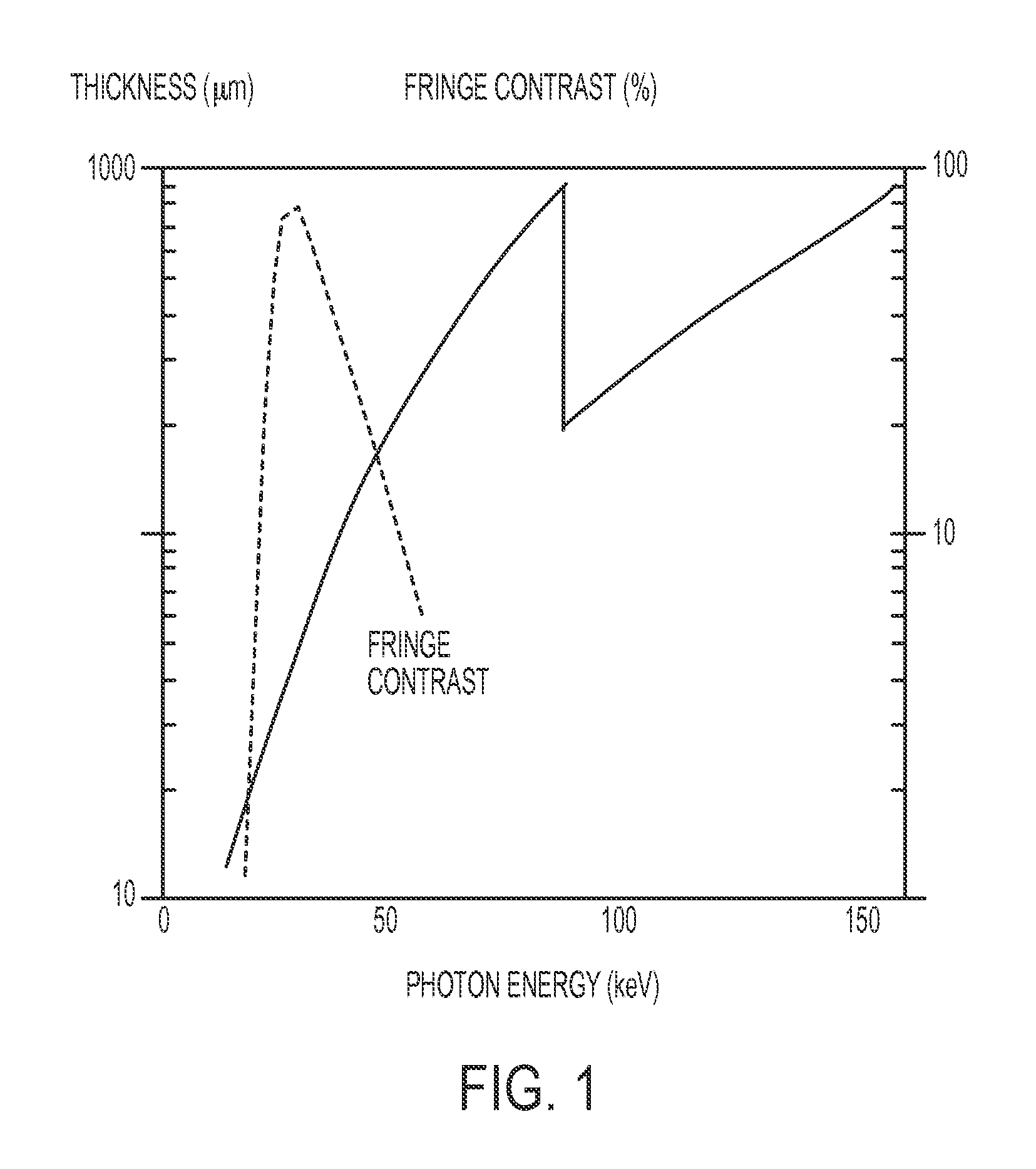 Differential phase contrast x-ray imaging system and components