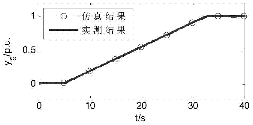 Impact type water turbine regulating system for electric power system stability analysis