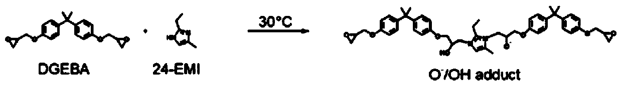 Preparation method of medium-high temperature self-repairing insulating material