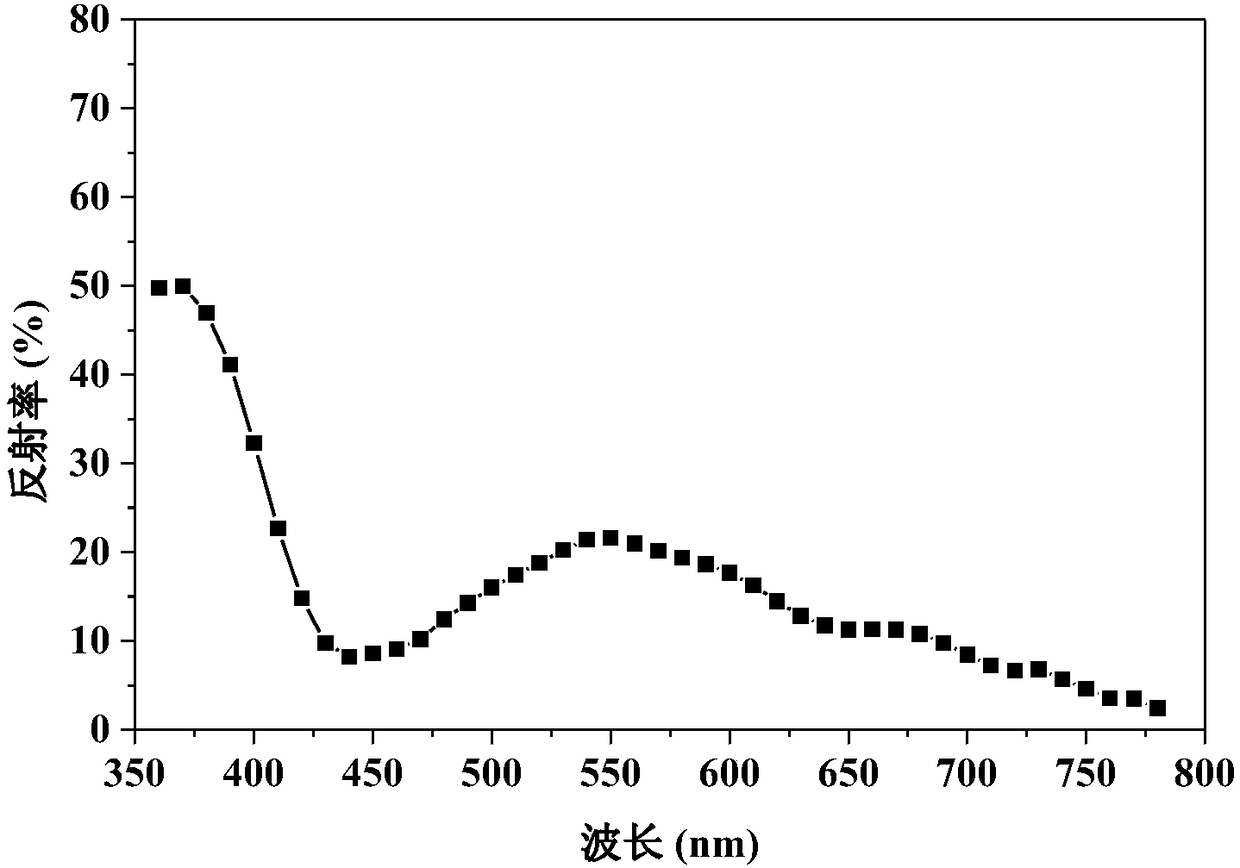 A kind of four-silver low-radiation energy-saving window film and preparation method thereof