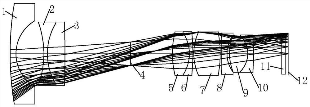 Day-night confocal high-definition zoom optical system