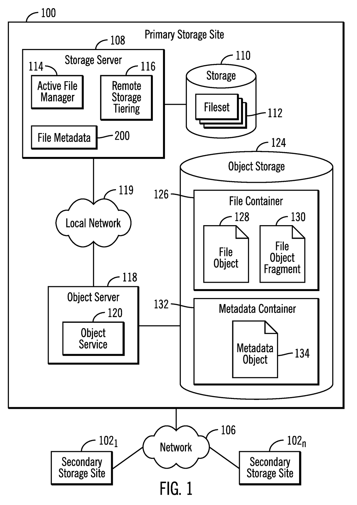 Replicating and migrating files to secondary storage sites