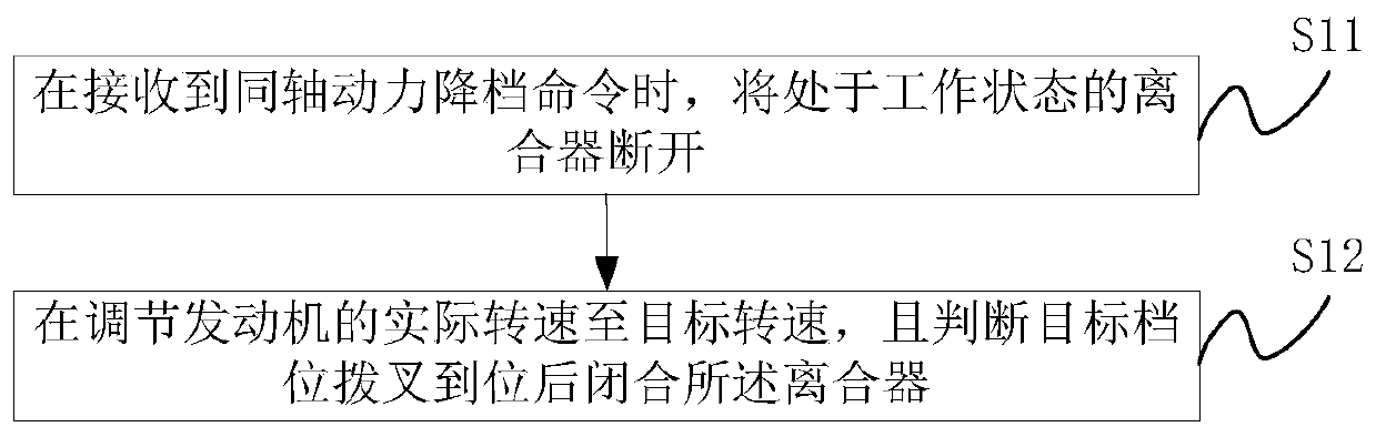 Downshift control method and device for dual clutch transmission