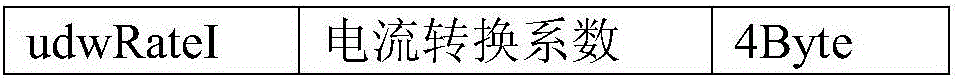 Table look-up scheme-based electric energy metering device calibration coefficient calculation method