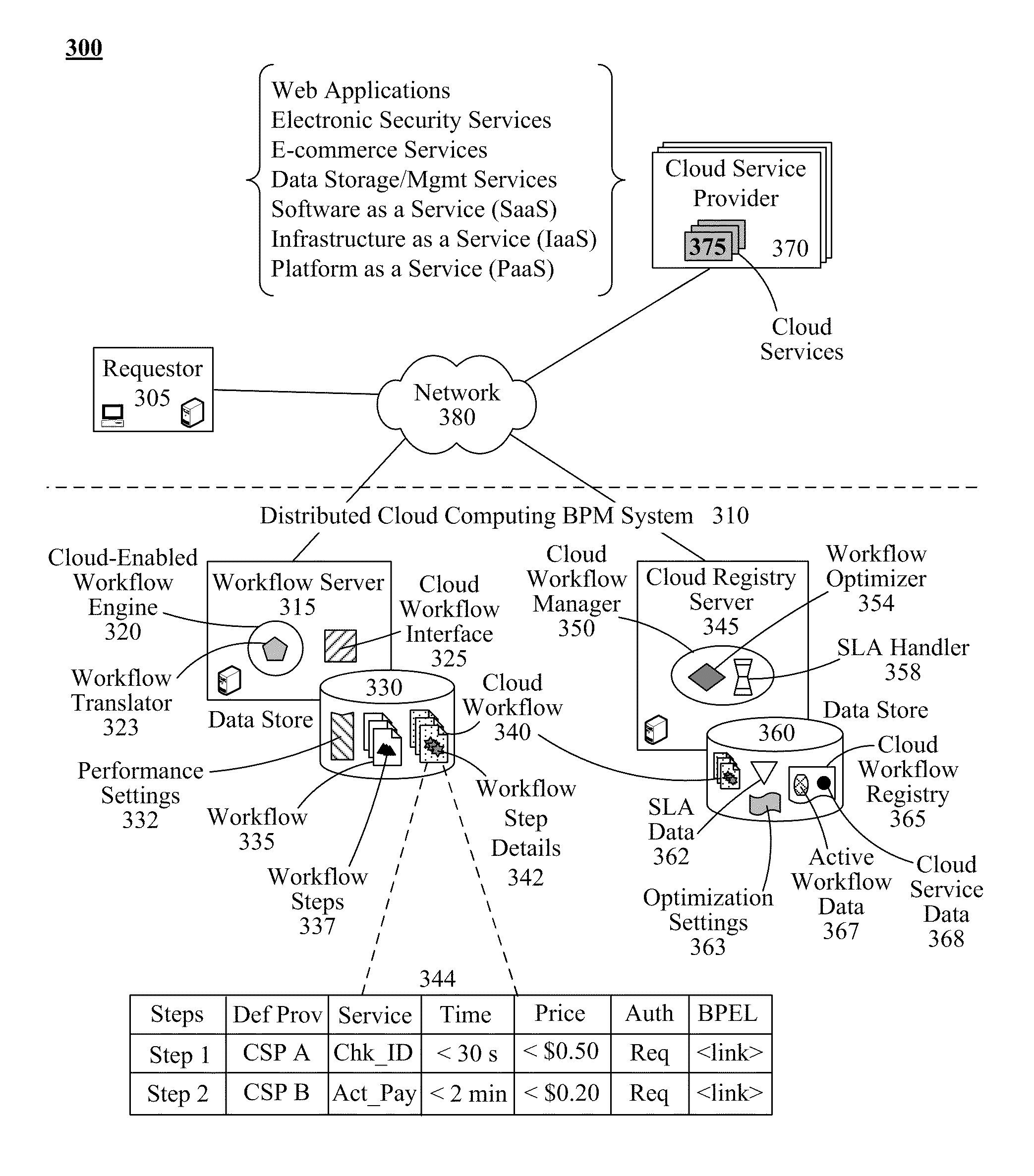 Dynamically optimized distributed cloud computing-based business process management (BPM) system