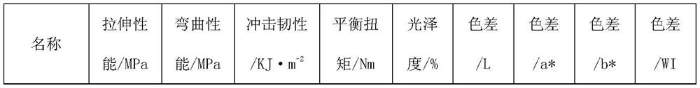 Preparation method of nanometer calcium carbonate used for filling of hard PVC