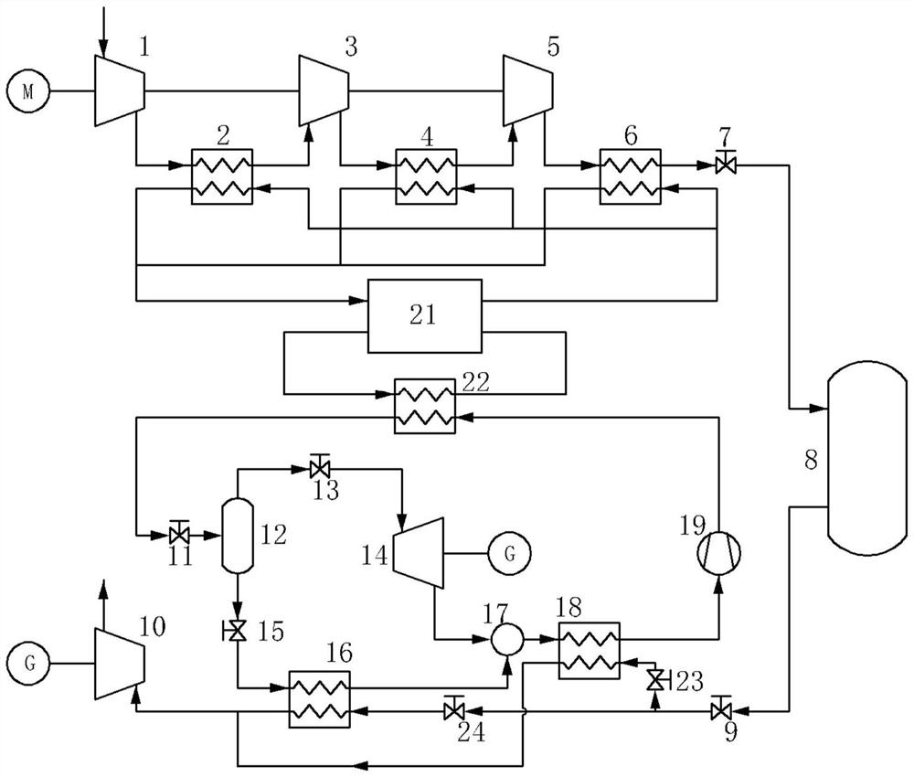 Compressed air energy storage system based on organic flash evaporation circulation and control method