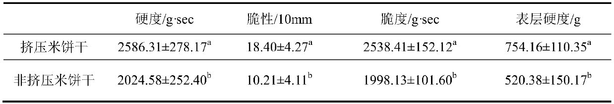 Method for preparing pearl barley extruded rice biscuits