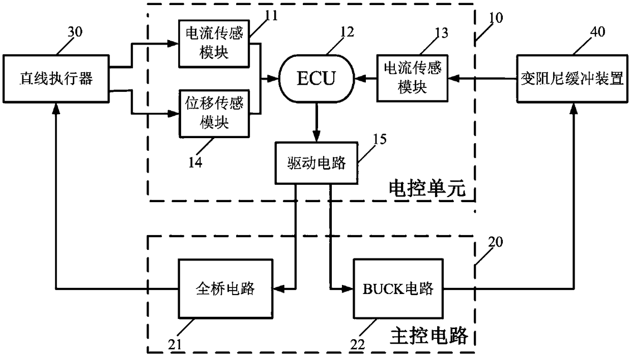 Seating buffer type electromagnetic full-variable air valve control system and method