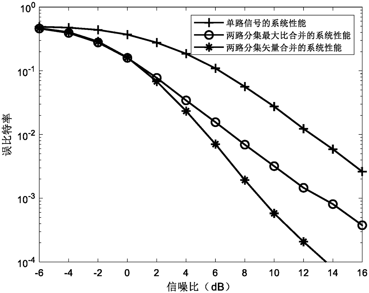 Multi-carrier signal vector diversity combining method against frequency selective fading