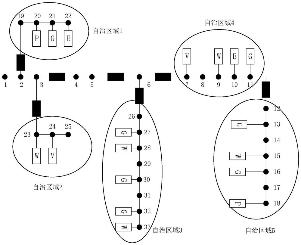 Active control method for voltage partition of urban distribution network with high proportion of controllable source loads