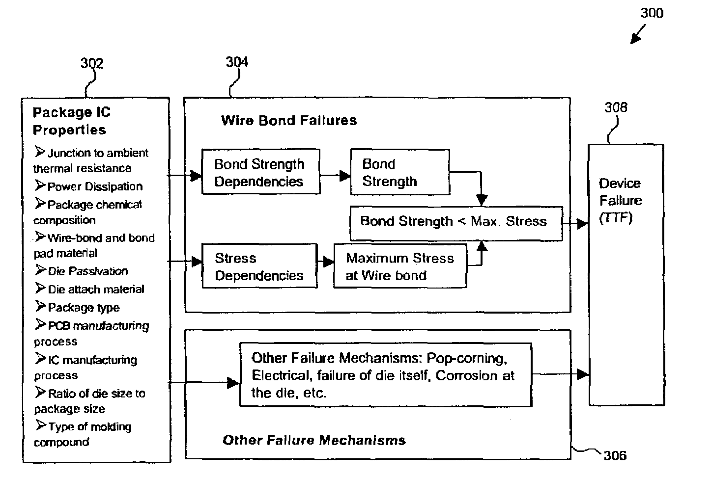 Method and apparatus for predicting the time to failure of electronic devices at high temperatures