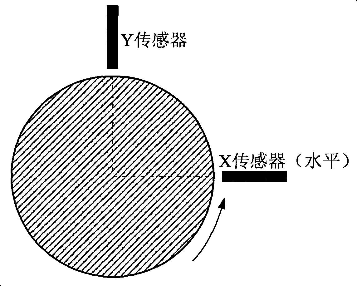 Amplitude spectrum array waterfall plot for shaft vibration analysis of starting-stopping process