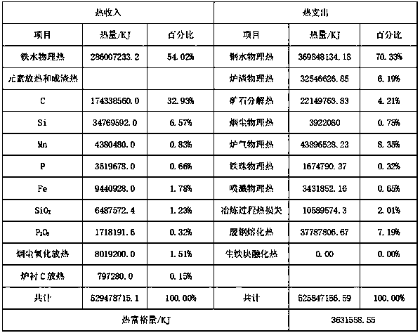 Steelmaking operation method adopting steel scrap crushed material to replace cooling agent