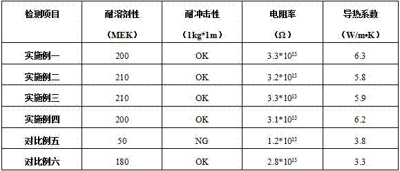 Heat-conducting paint and preparation thereof and aluminum-based composite material using heat-conducting paint for coating