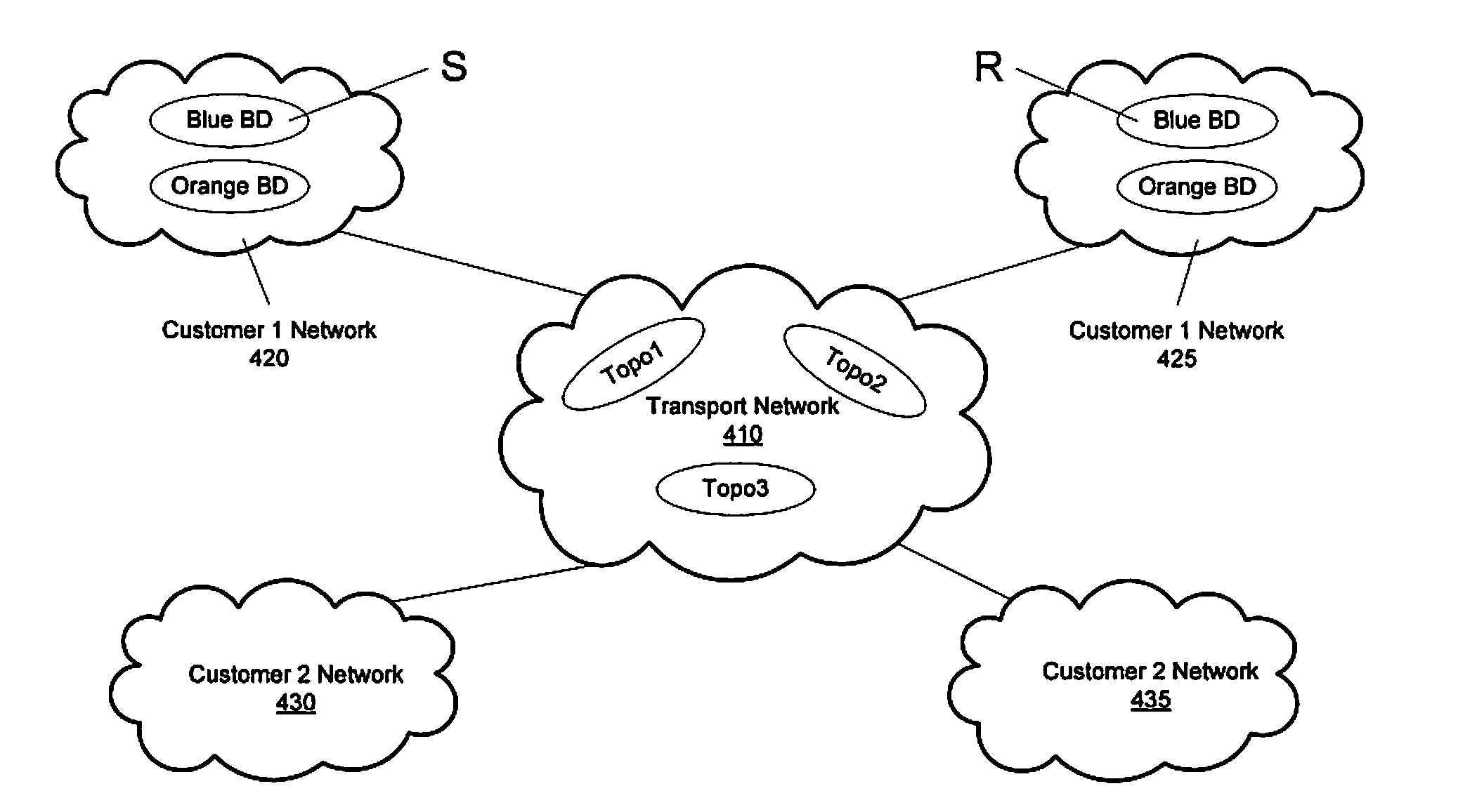 Configuring route properties for use in transport tree building