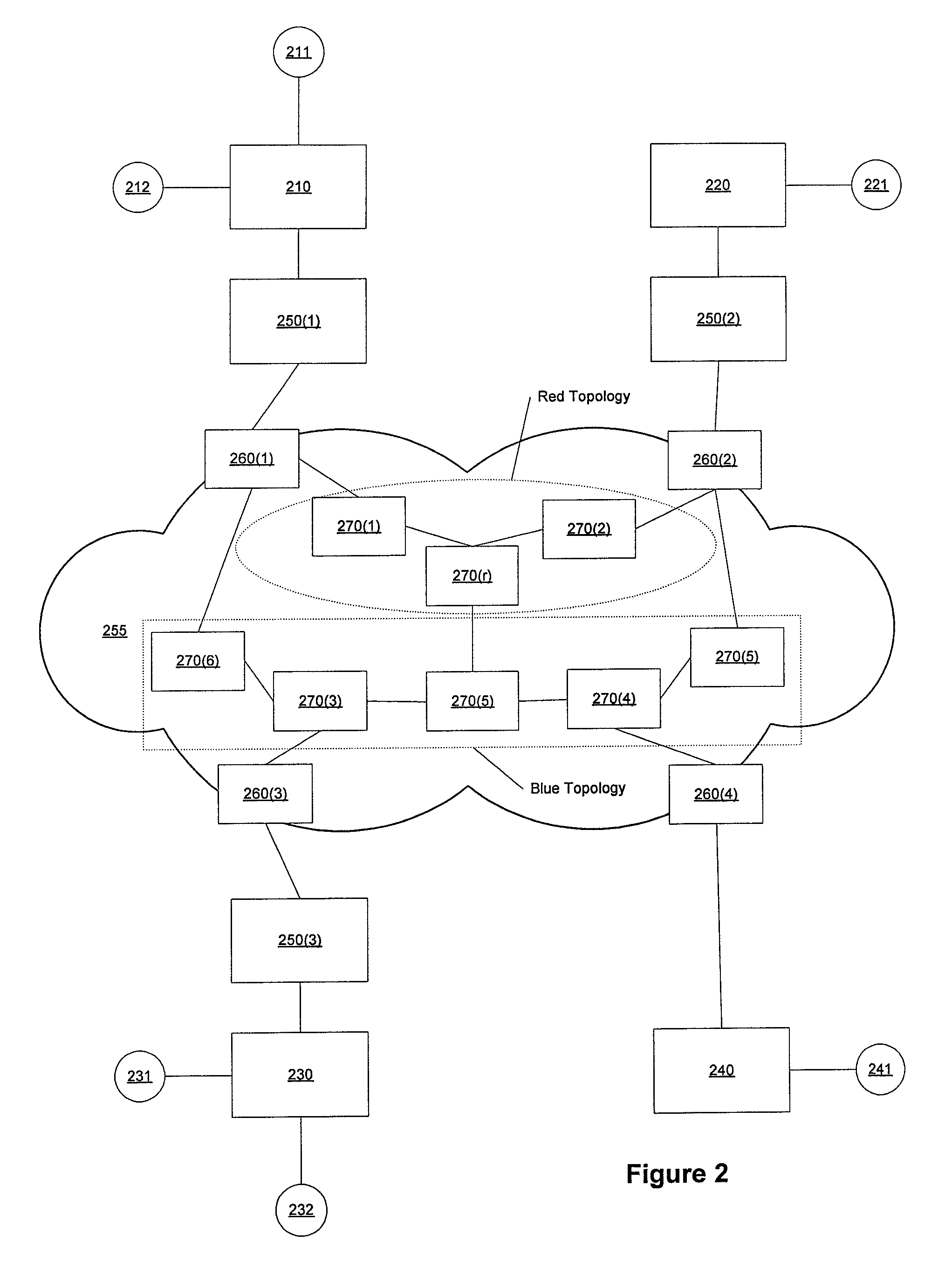 Configuring route properties for use in transport tree building