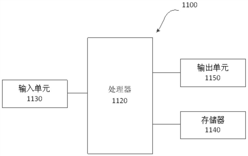 An interactive elasticsearch deep paging query method and device