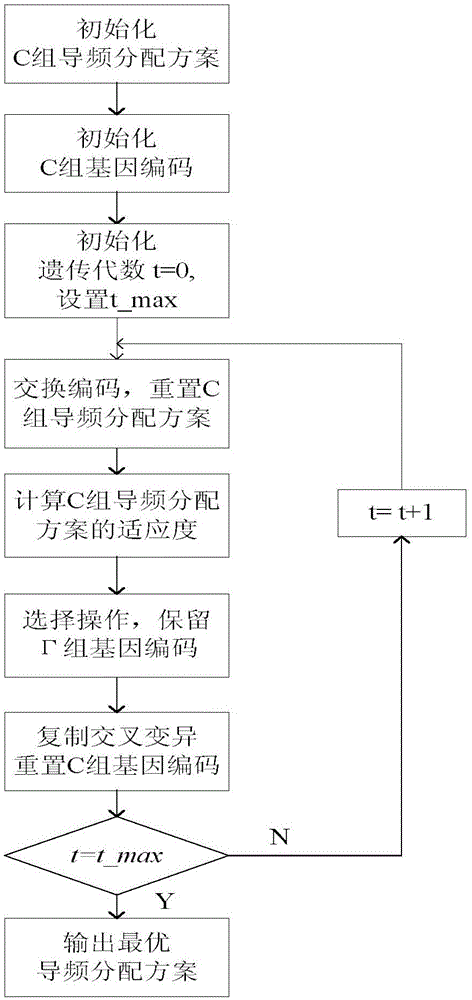 Genetic algorithm-based pilot allocation method in large-scaled antenna system