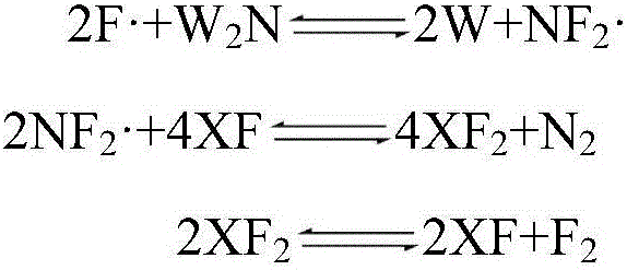 Preparation method of high-purity tungsten hexafluoride