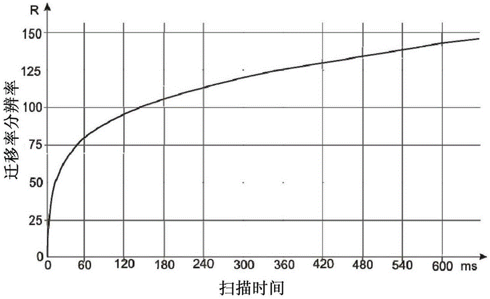 High duty cycle trapping ion mobility spectrometer