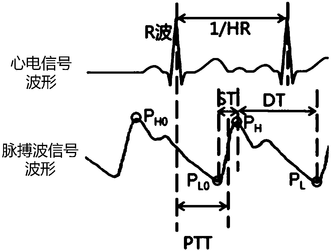 Blood pressure determination method and device