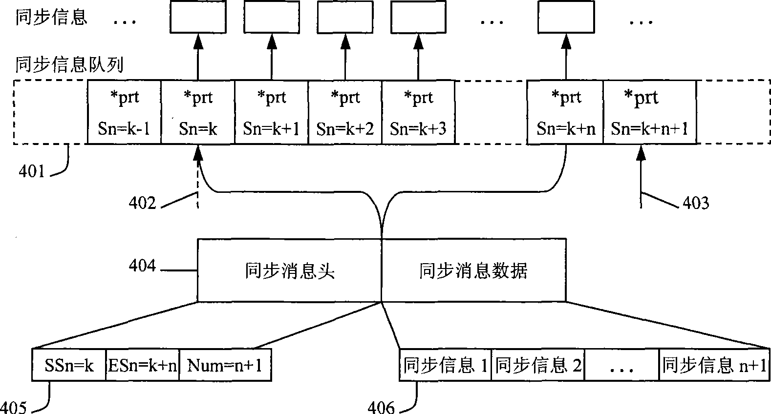 Method for realizing synchronous information between multiple nodes