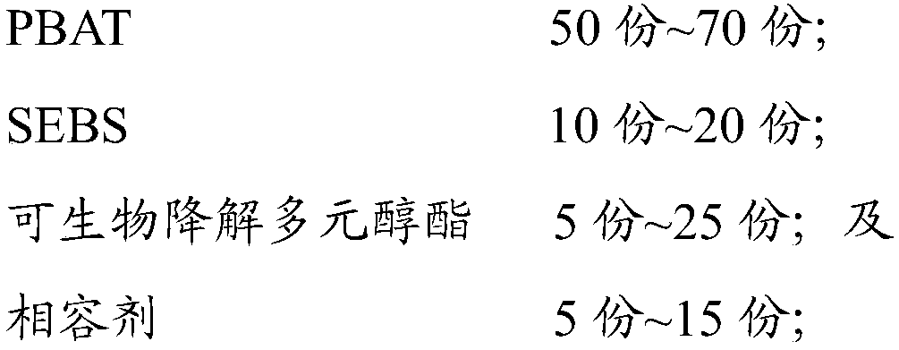 Biodegradable thermoplastic elastomer material and preparation method thereof