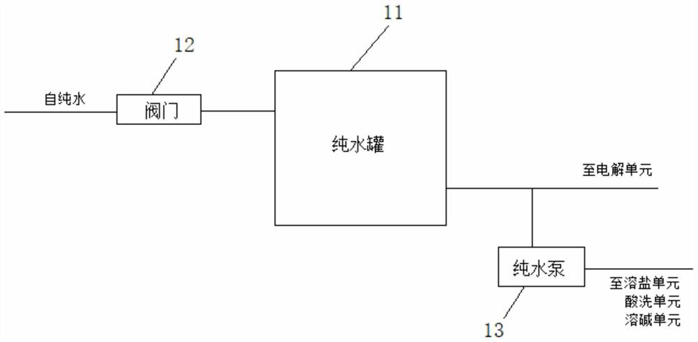 Fully automatic high concentration sodium hypochlorite generating system