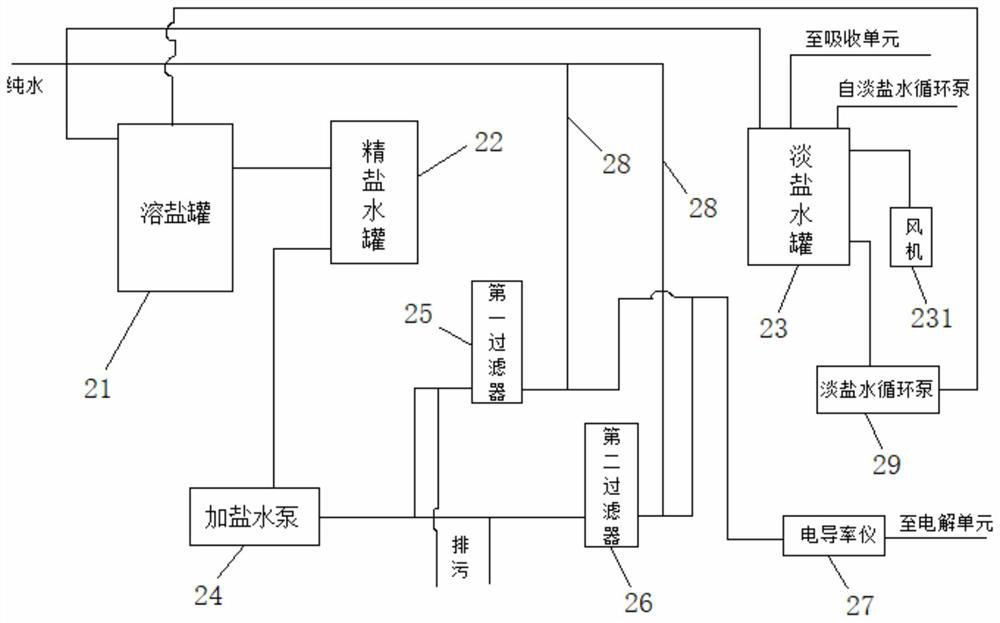 Fully automatic high concentration sodium hypochlorite generating system