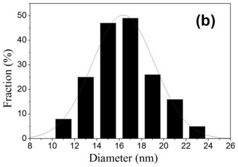 Rare earth element qualitative and quantitative detection method based on carbon quantum dot fluorescence mechanism